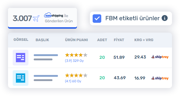 EasyInventory ile siparişlerinizi otomatik göndermenin keyfini çıkarın