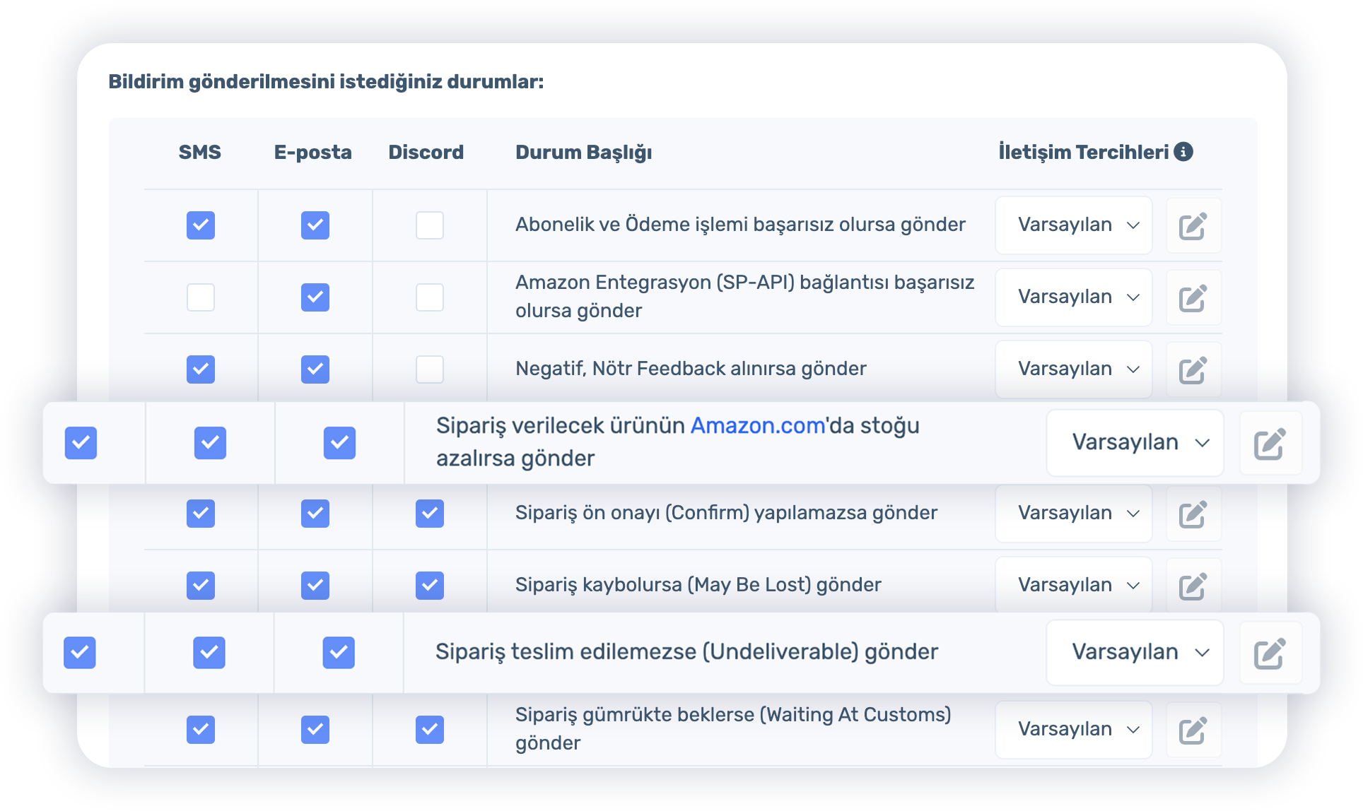 EasyCentral ile siparişlerinizi otomatik gönderin