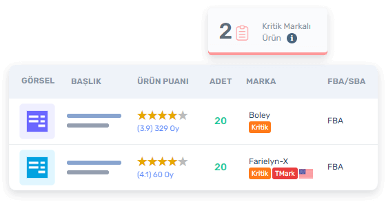 EasyCentral ile belirlediğiniz kritik markalarda korunun