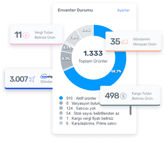 EasyInventory envanter güncellemesi envanter önizlemesi