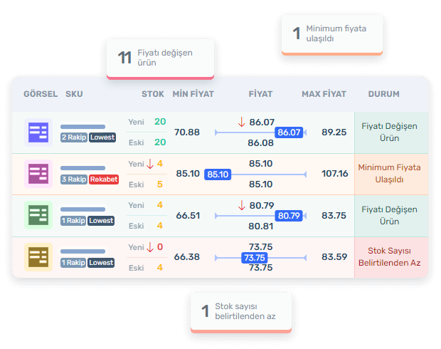 EasyInventory envanter güncellemesi envanter önizlemesi